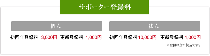 サポーター登録料